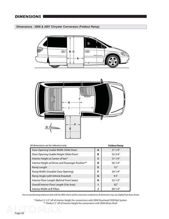 2007 Dodge Grand Caravan SXT Minivan 119.3" WB - miniatura 114